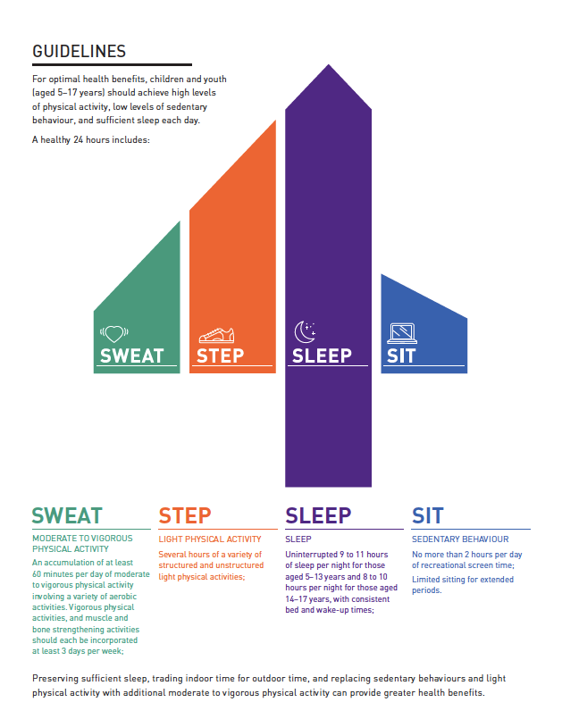 Movement Guidelines